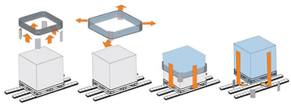 automatic packaging